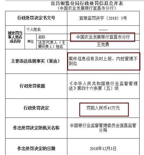 此外，崇左銀監(jiān)分局去年末公布行政處罰信息公開(kāi)表也顯示，廣西崇左桂南農(nóng)村商業(yè)銀行因內(nèi)控管理不到位，未及時(shí)發(fā)現(xiàn)并糾正員工違法違規(guī)行為，被罰款50萬(wàn)元，責(zé)任人李文雄取消高級(jí)管理人員任職資格5年，王盛雄被給予警告。
