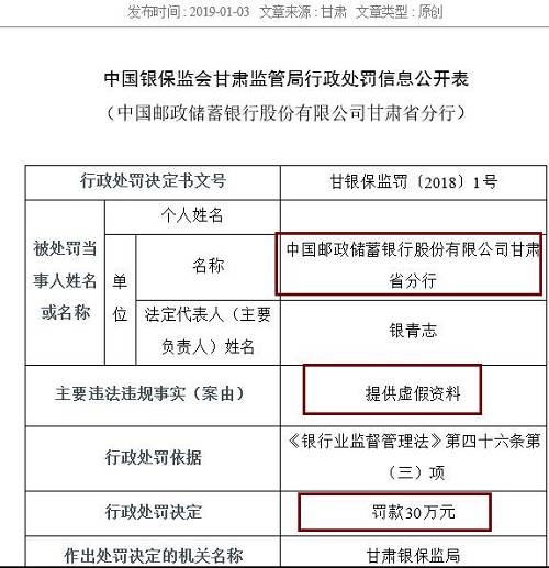 作為銀行的重要業(yè)務(wù)，票據(jù)和同業(yè)業(yè)務(wù)也是最容易違法違規(guī)的領(lǐng)域。除信披不當(dāng)外，寧波銀行紹興分行還以清單交易形式辦理票據(jù)賣(mài)出回購(gòu)及轉(zhuǎn)貼現(xiàn)業(yè)務(wù)、違規(guī)開(kāi)展同業(yè)業(yè)務(wù)，三項(xiàng)違規(guī)并罰，最終被處以95萬(wàn)元的罰款，罰款金額為本批罰單第二高，僅次于建設(shè)銀行紹興分行。