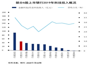 科技如何讓財(cái)富管理更有溫度？1364.png