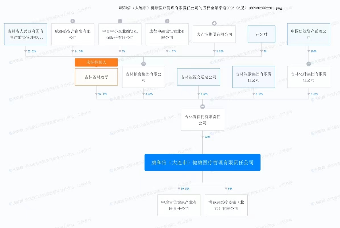 康和信股權(quán)穿透圖。來自天眼查