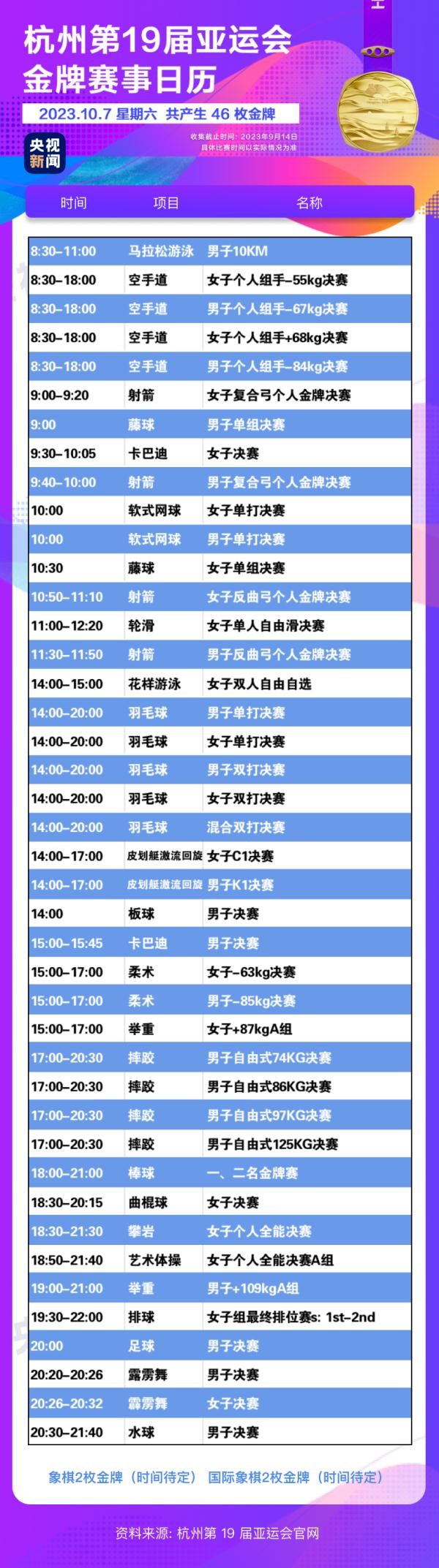 杭州亞運會精彩賽事別錯過！快收藏這份金牌觀賽日歷