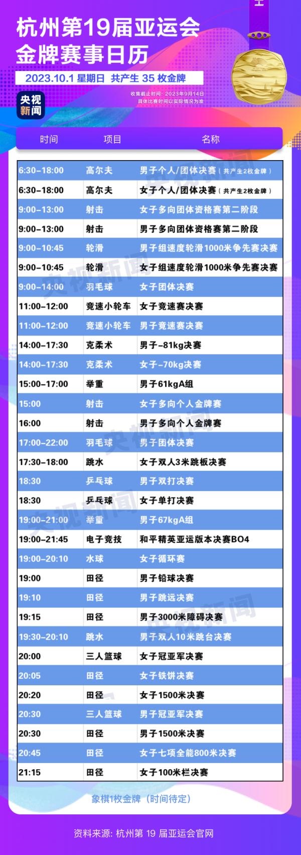 杭州亞運會精彩賽事別錯過！快收藏這份金牌觀賽日歷