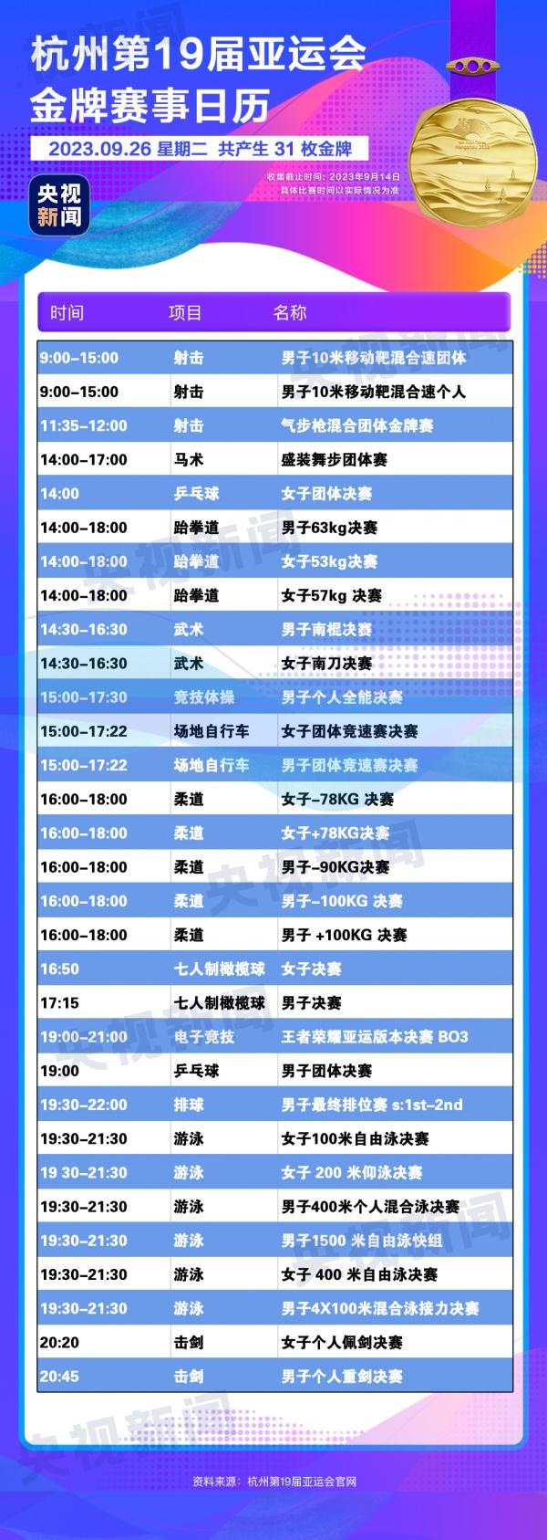 杭州亞運會精彩賽事別錯過！快收藏這份金牌觀賽日歷