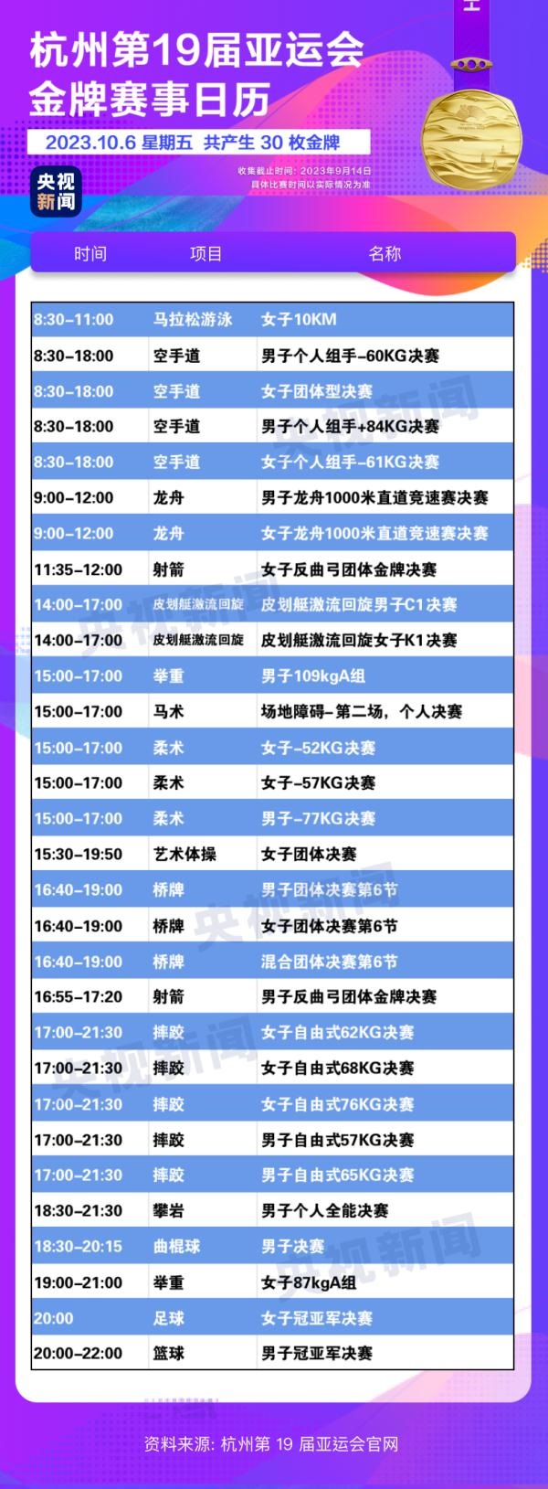 杭州亞運會精彩賽事別錯過！快收藏這份金牌觀賽日歷