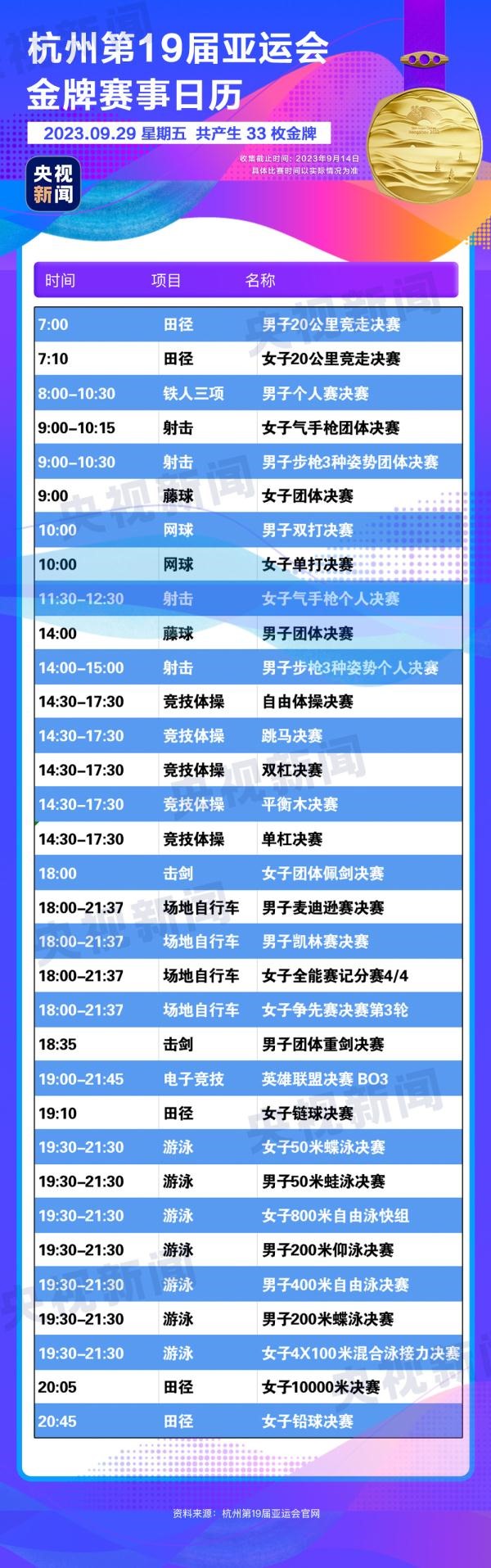 杭州亞運會精彩賽事別錯過！快收藏這份金牌觀賽日歷