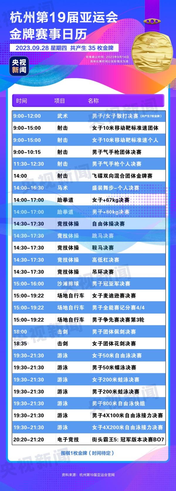 杭州亞運會精彩賽事別錯過！快收藏這份金牌觀賽日歷