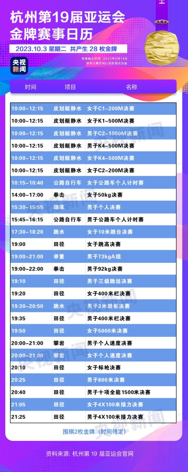 杭州亞運會精彩賽事別錯過！快收藏這份金牌觀賽日歷