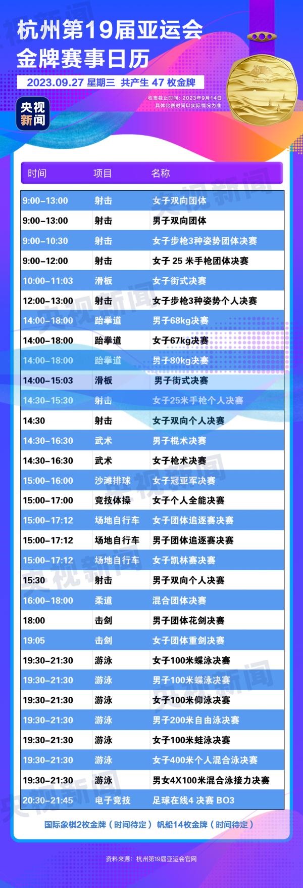 杭州亞運會精彩賽事別錯過！快收藏這份金牌觀賽日歷