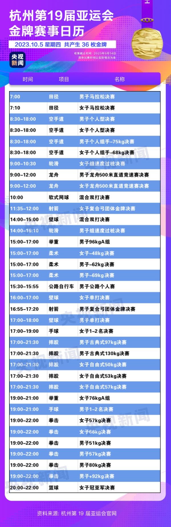杭州亞運會精彩賽事別錯過！快收藏這份金牌觀賽日歷
