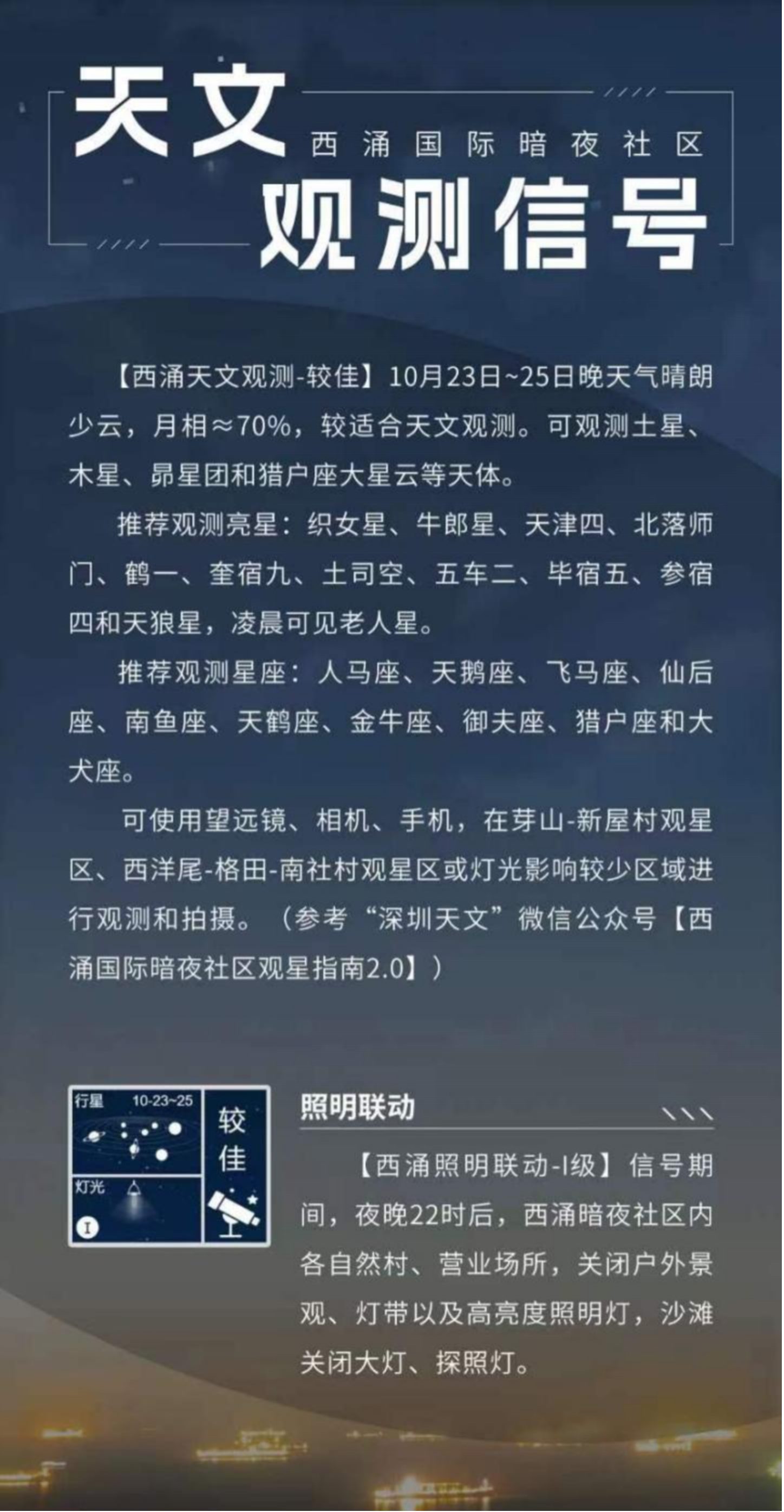 天文觀測信號界面。