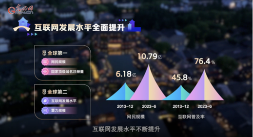 【烏鎮(zhèn)“網事”】數據微視頻｜共赴“十年之約”，共逐“數”字之夢
