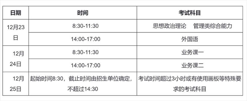 2023年考研初試時(shí)間安排。圖片來源：中國(guó)研究生招生信息網(wǎng)