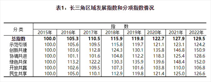 圖片來源：國家統(tǒng)計局官網
