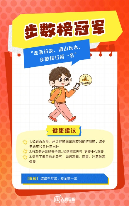 春節(jié)人設(shè)圖鑒，哪一個是你？