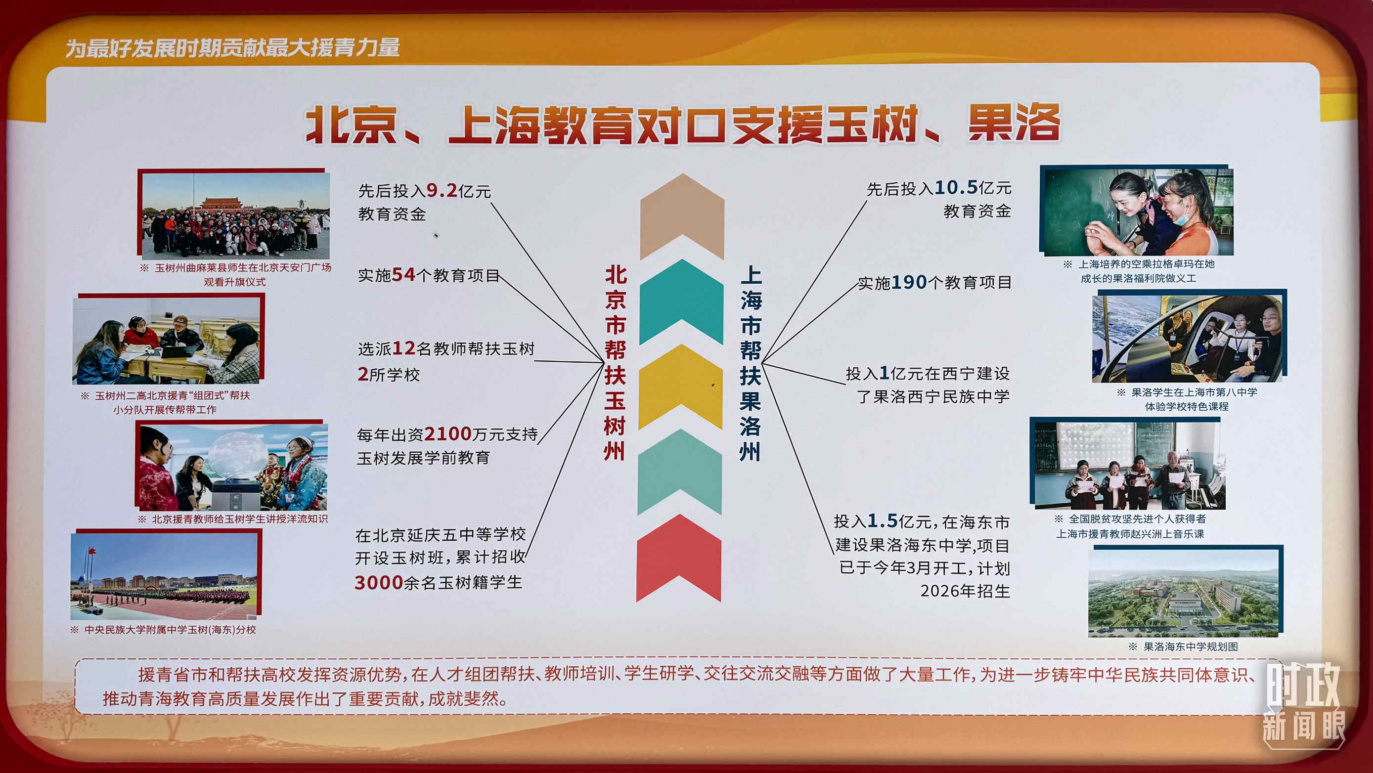 △北京、上海教育對口支援玉樹、果洛。（總臺央視記者黎兵拍攝）