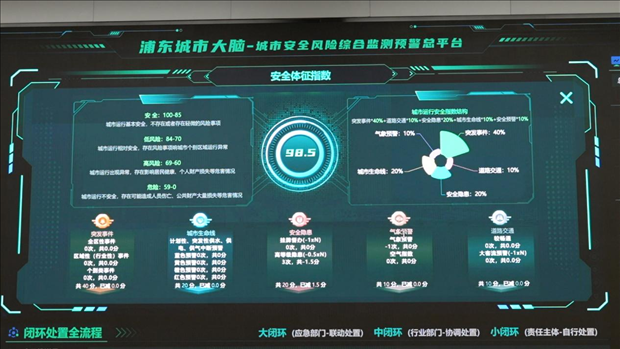 從一扇“門”、一座“城”、兩張“網(wǎng)”，看浦東新區(qū)改革常新