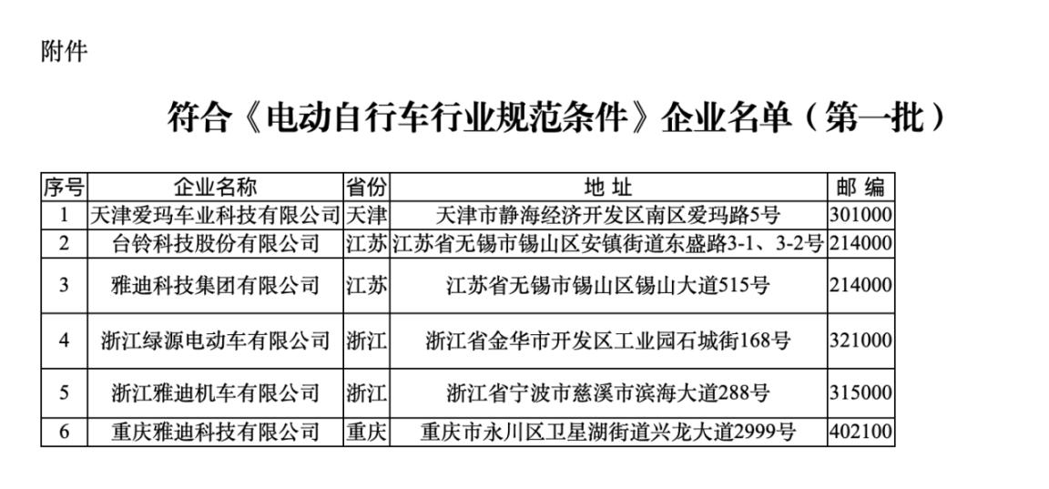 符合《規(guī)范條件》企業(yè)名單（第一批）。圖片來源：工信部官網(wǎng)