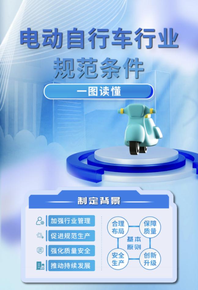 《規(guī)范條件》制定背景。圖片來源：工信部官網(wǎng)