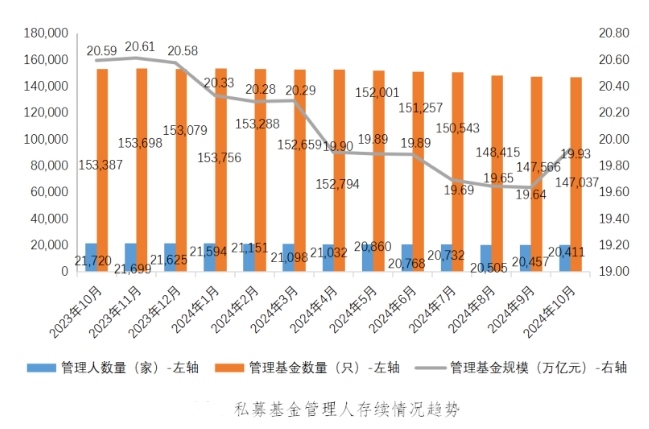中國基金業(yè)協(xié)會(huì)供圖