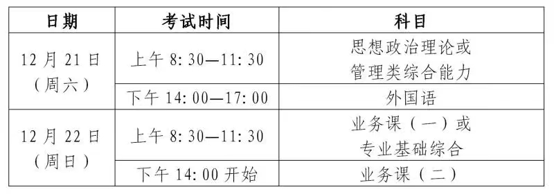 2025年考研初試時(shí)間安排。圖片來源：上海教育考試院