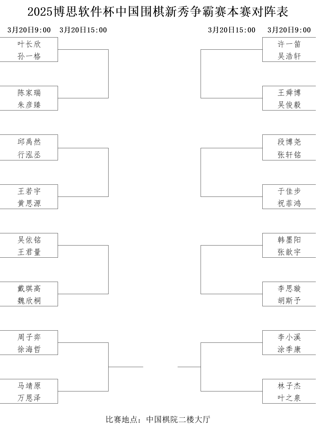 本賽對陣表。中國圍棋協(xié)會(huì)供圖
