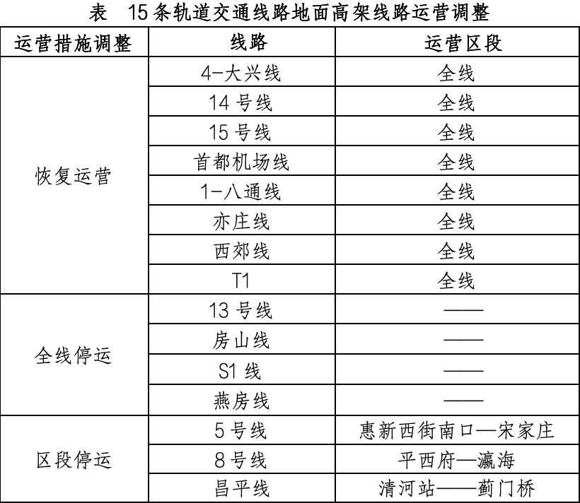 4月13日北京軌道交通運(yùn)營調(diào)整情況一覽。（北京市交通委供圖）